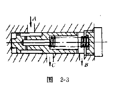 單穩閥的整個設計
