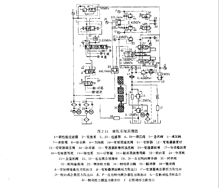 推土機(jī)底盤液壓系統(tǒng)原理圖