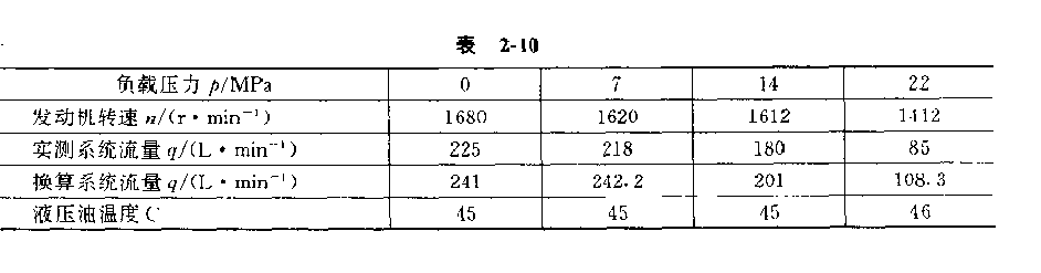 UH181挖掘機液壓系統測試結果