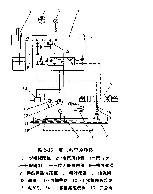 門座起重機變幅機構液壓系統原理圖